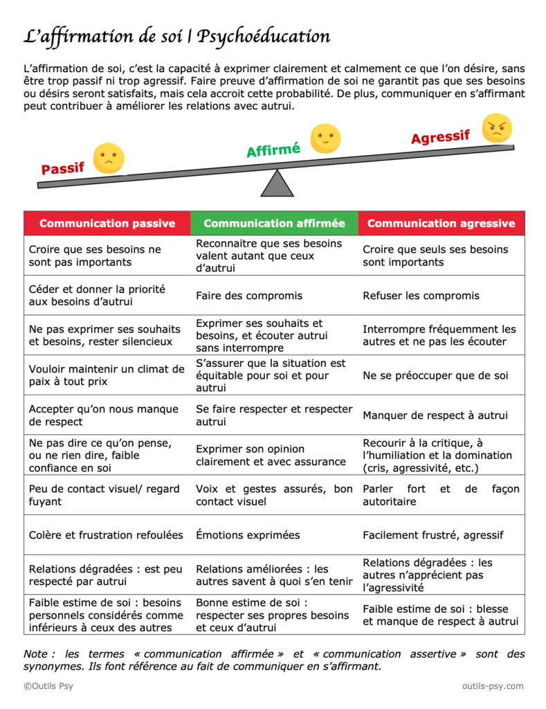 Communication assertive pdf